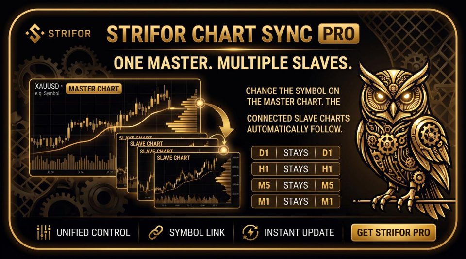 Ekran görüntüsü #3 Strifor Chart Sync