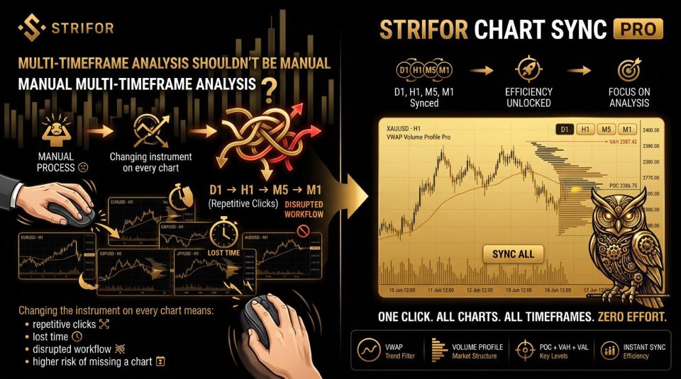 Ekran görüntüsü #2 Strifor Chart Sync