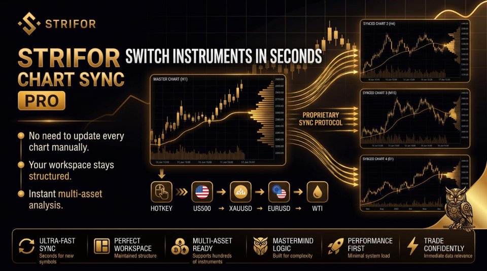 Ekran görüntüsü #4 Strifor Chart Sync