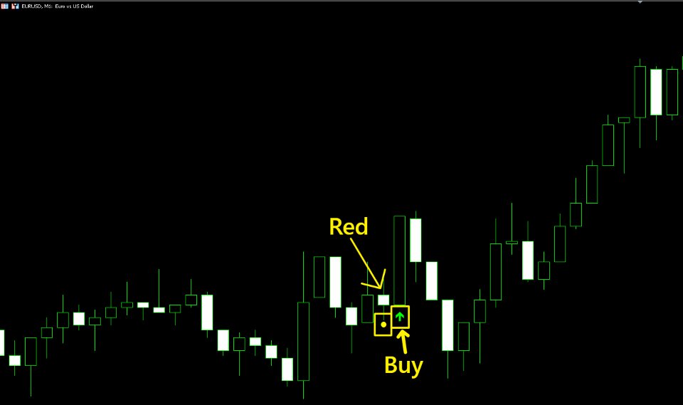 Screenshot #1 Binary Option God