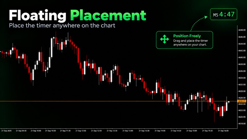 Screenshot #1 Floating Bar Timer