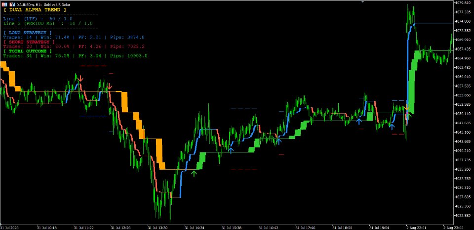 Screenshot #3 Adaptive Price Action Engine