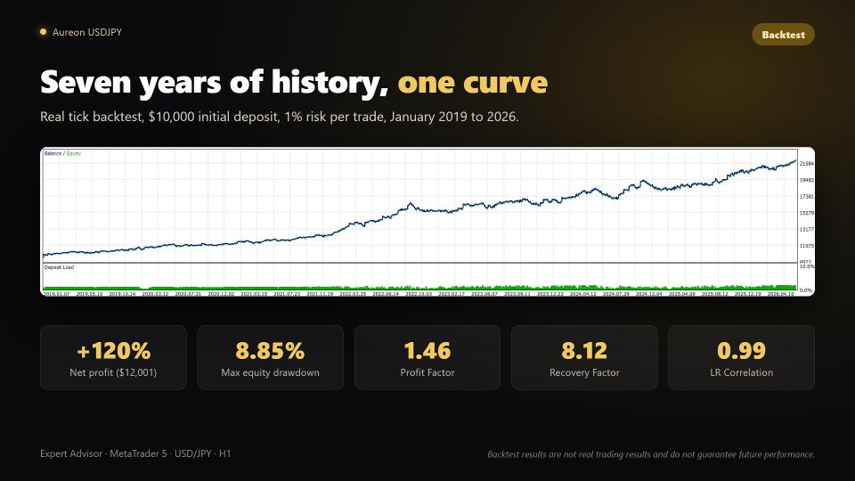 Снимок экрана #2 Aureon USDJPY