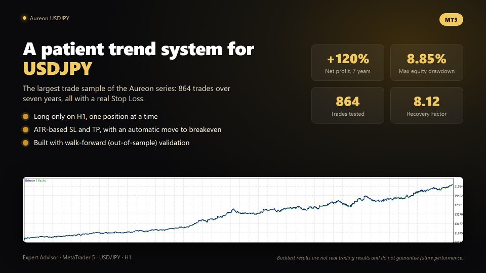 Снимок экрана #1 Aureon USDJPY