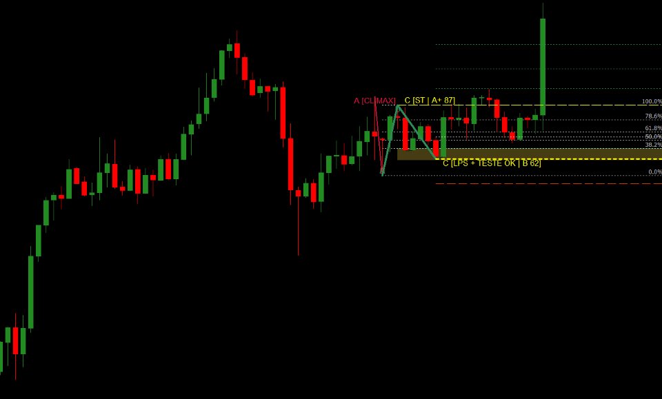 Screenshot #1 Fibonacci trading strategy AF