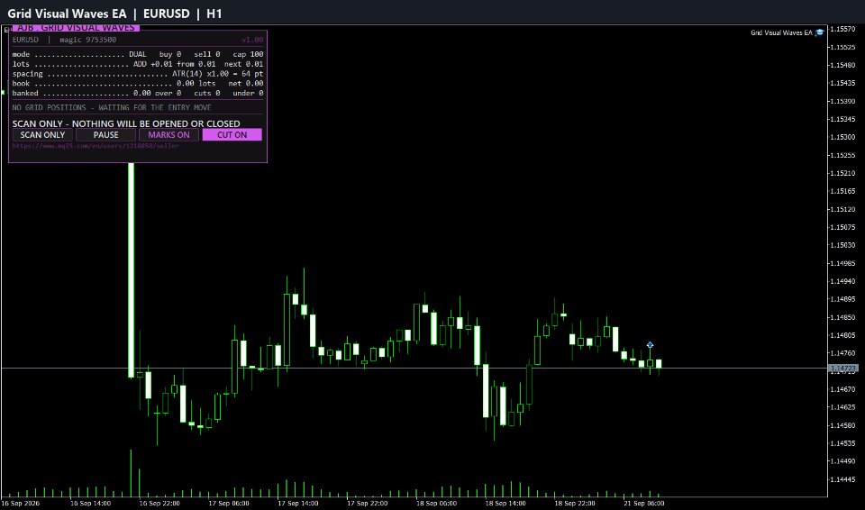 Captura de pantalla #1 Grid Visual Waves EA