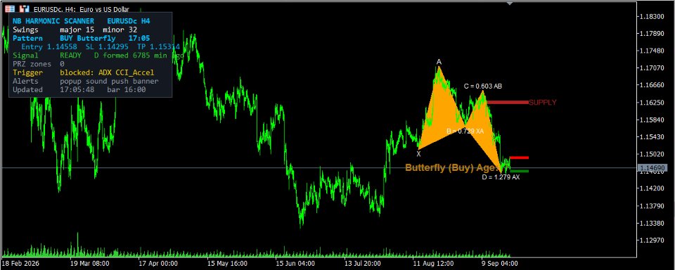 Снимок экрана #1 Harmonic Confluence Indicator Basic