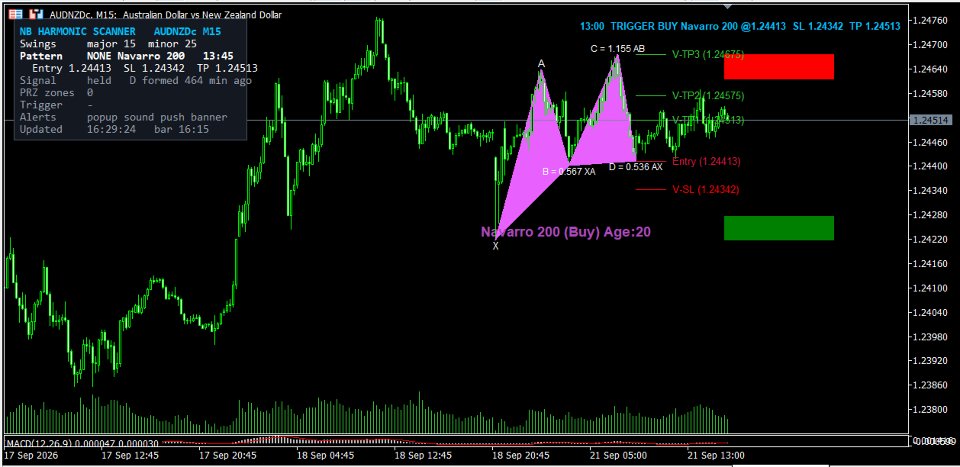 Captura de pantalla #1 Harmonic Confluence Pro Indicator