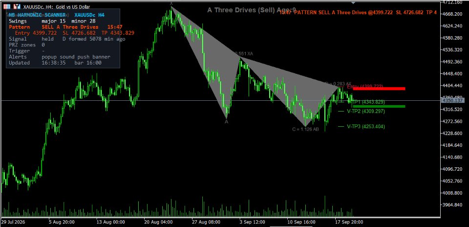 Captura de pantalla #3 Harmonic Confluence Pro Indicator
