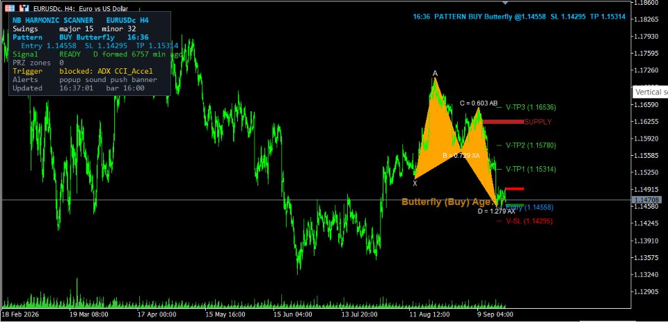 Captura de pantalla #4 Harmonic Confluence Pro Indicator