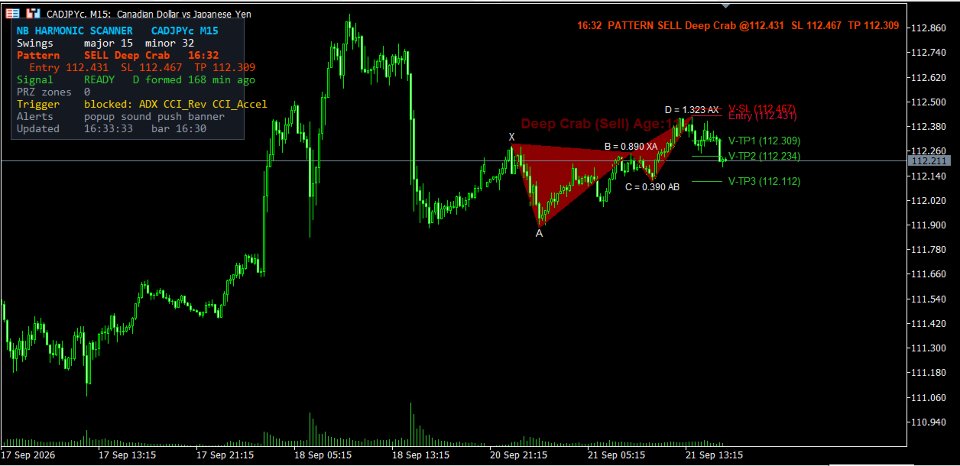 Captura de pantalla #2 Harmonic Confluence Pro Indicator