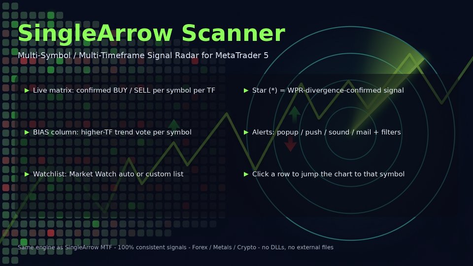 Screenshot #1 Single Arrow Scanner