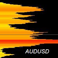 Hot Levels AUDUSD