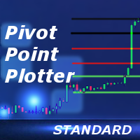 Standard Pivot Point Plotter