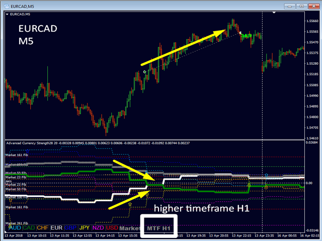 Advanced Currency Strength28 Indicator