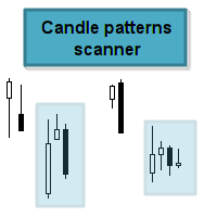 Candle patterns scanner with trend filter MT5