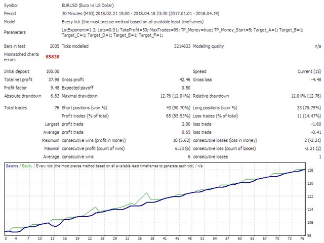 Buy The Dewa Ruci Scalper Trading Robot Expert Advisor For - 