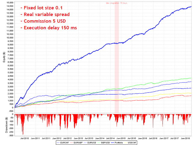 Buy The Ny Close Scalper Trading Robot Expert Advisor For - 