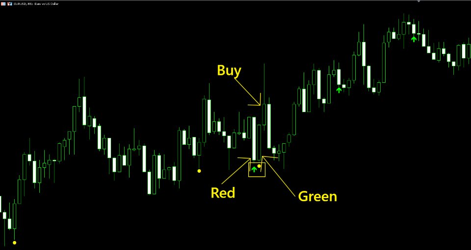 スクリーンショット #3 Binary Option God
