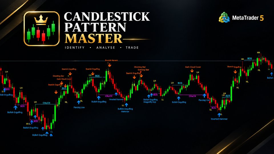 Ekran görüntüsü #2 Candlestick Pattern Master