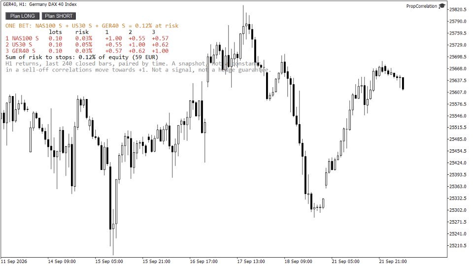 Screenshot #1 PropCorrelation