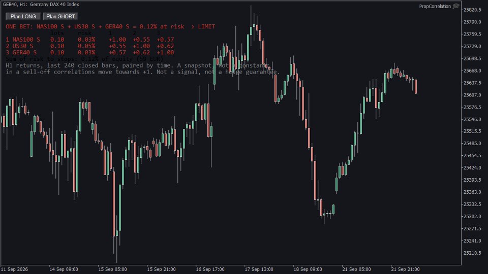 Screenshot #5 PropCorrelation