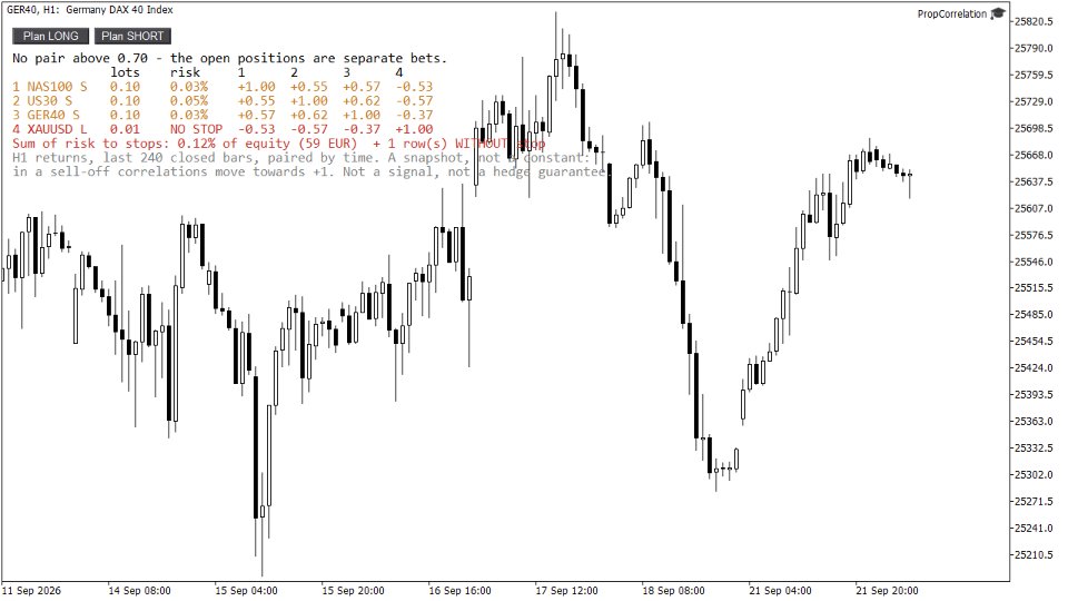 Screenshot #3 PropCorrelation