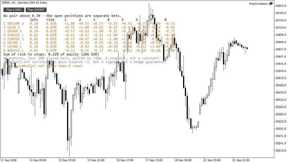 Screenshot #6 PropCorrelation