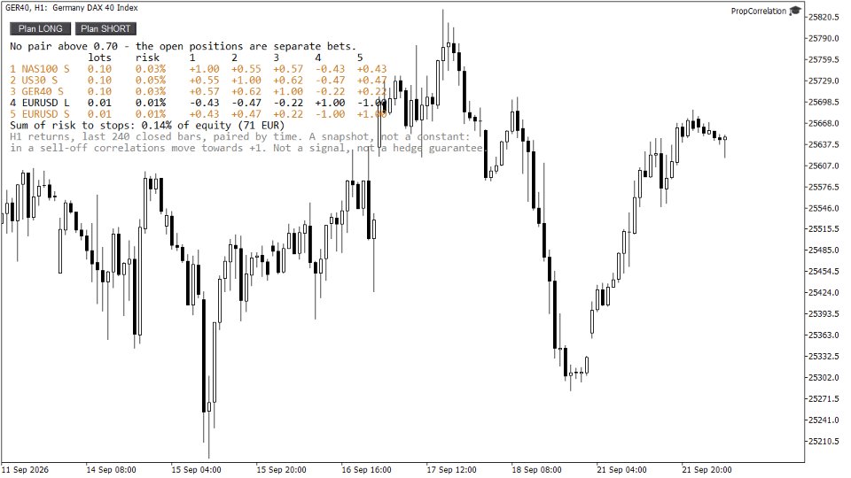 Screenshot #4 PropCorrelation