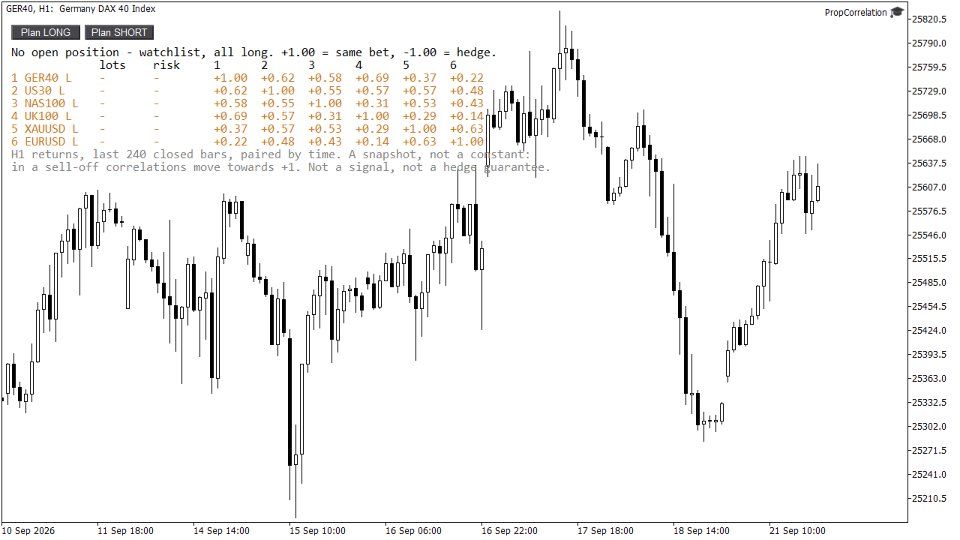 Screenshot #7 PropCorrelation