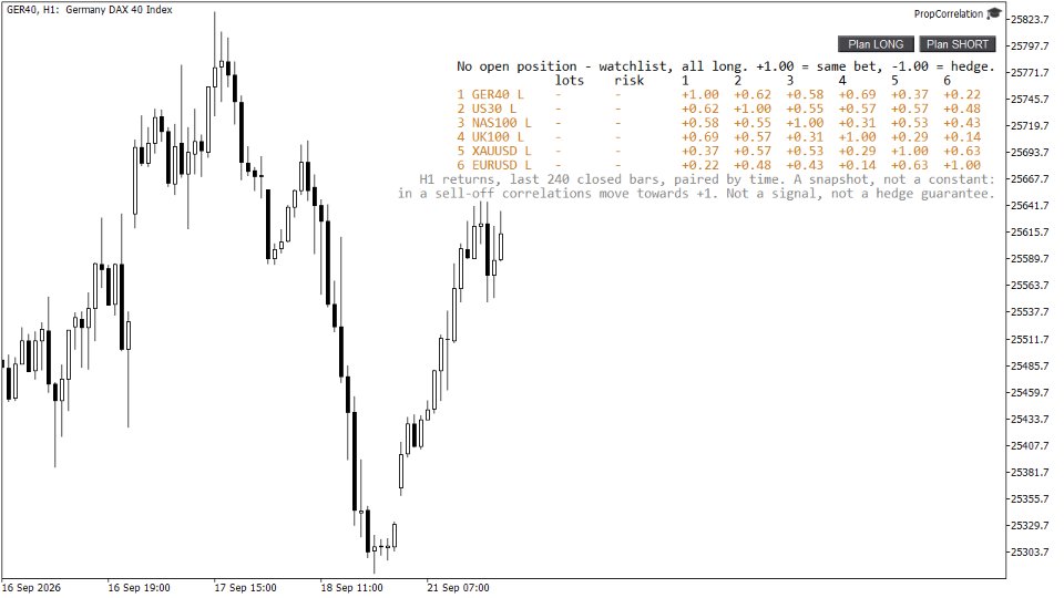 Screenshot #8 PropCorrelation