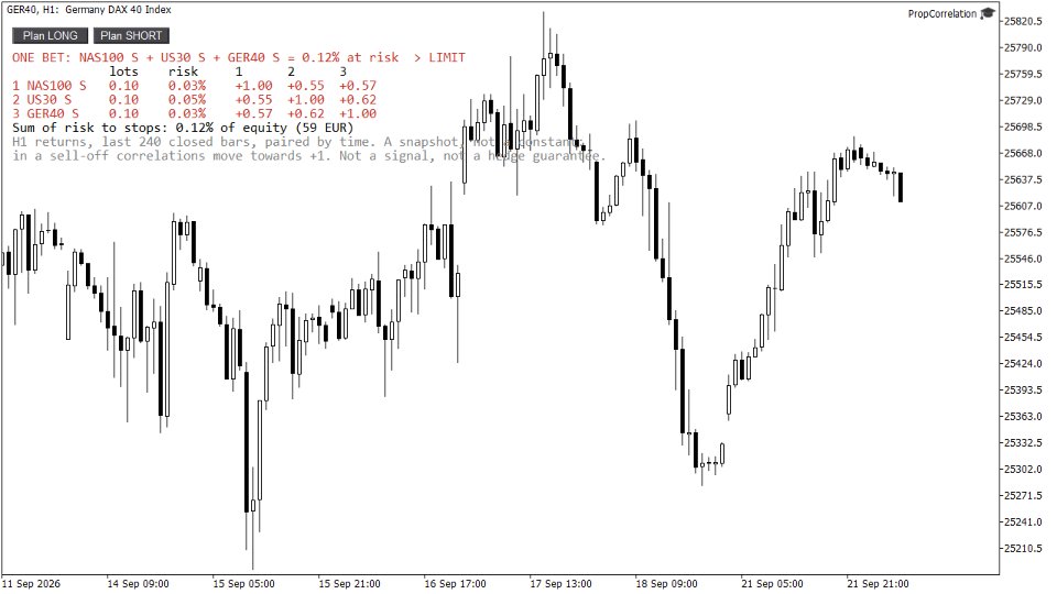 Screenshot #2 PropCorrelation