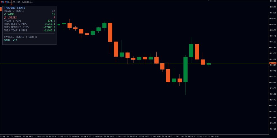 Captura de pantalla #1 Trading statistics panel