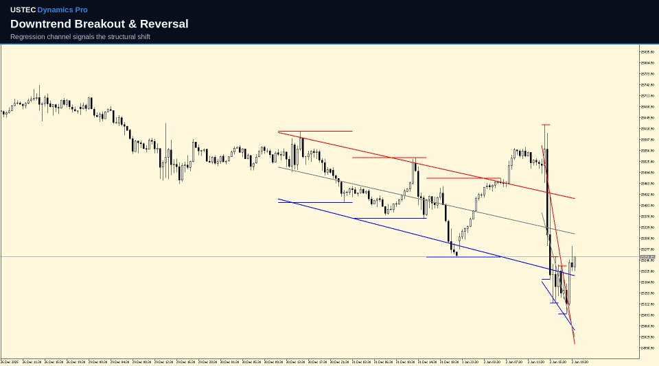 Screenshot #2 USTEC Dynamics Pro