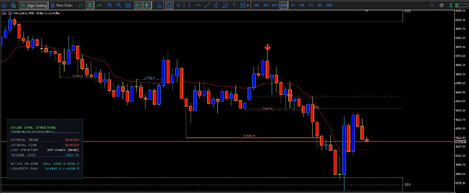 Screenshot #2 Kyler Sync Structure