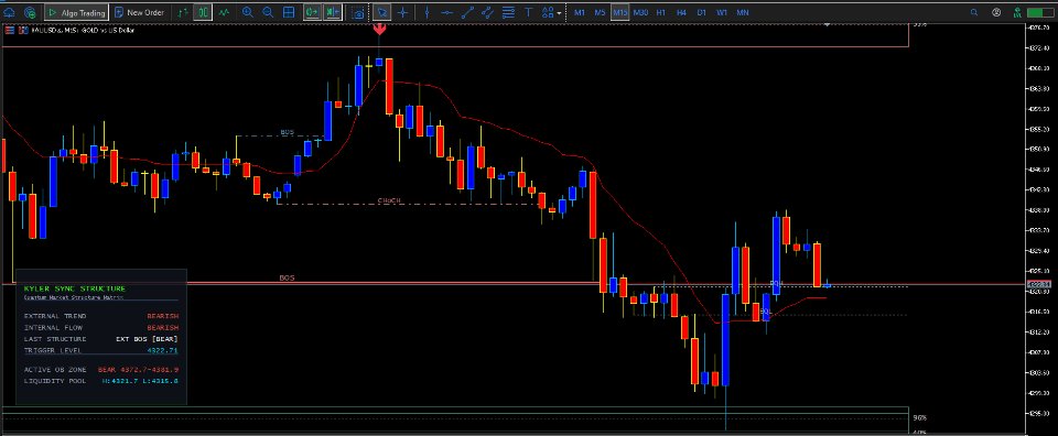 Screenshot #3 Kyler Sync Structure