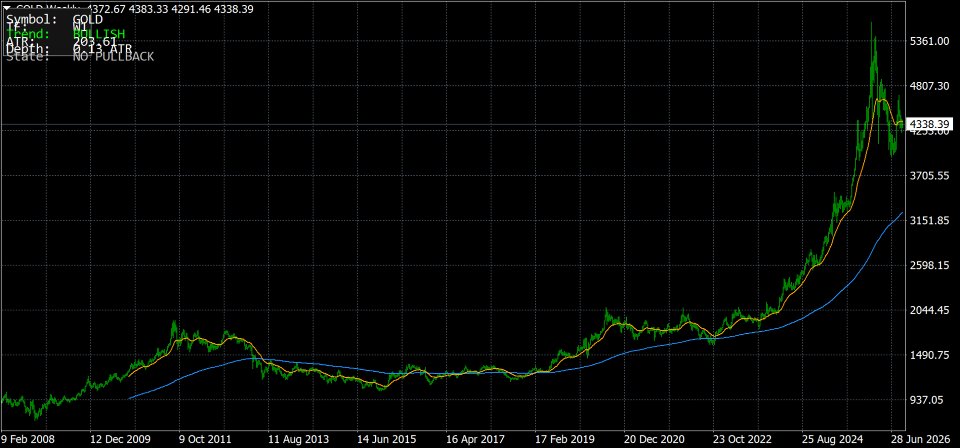 Captura de pantalla #4 Volatility Pullback Radar