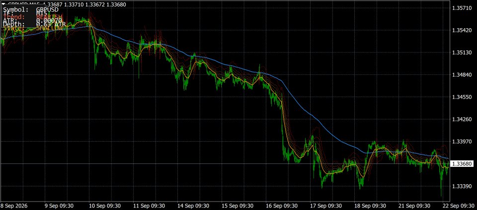 Captura de pantalla #3 Volatility Pullback Radar