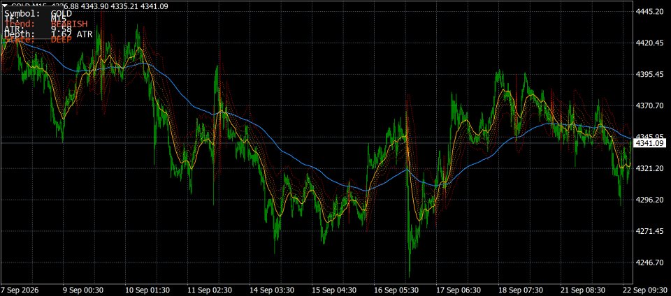 Captura de pantalla #1 Volatility Pullback Radar