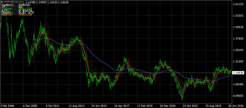 Captura de pantalla #2 Volatility Pullback Radar