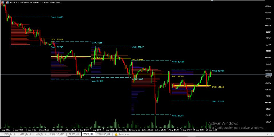 Screenshot #1 Volume Profile Multiple