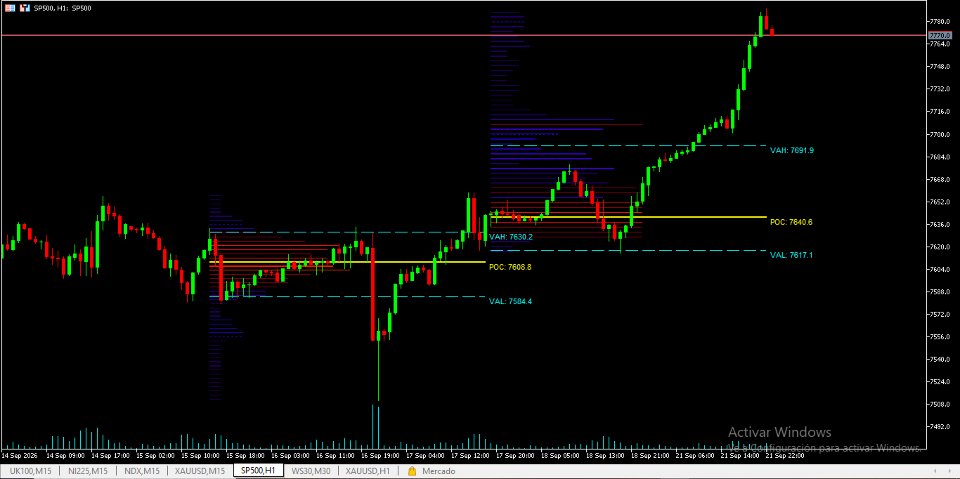 Screenshot #2 Volume Profile Multiple