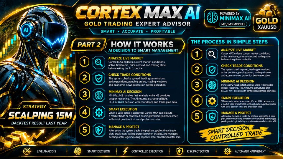 Screenshot #4 Cortex Max AI