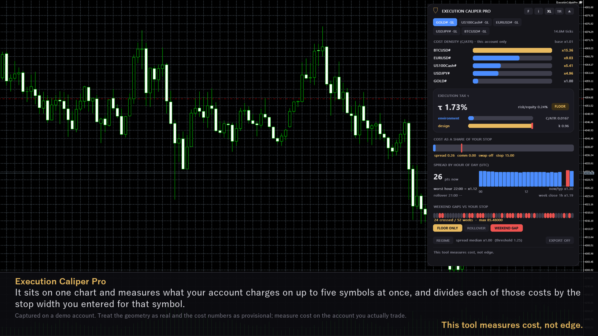 Execution Caliper Pro on a chart