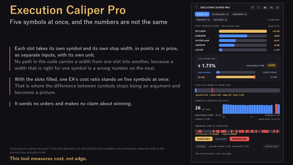 스크린샷 #1 Execution Caliper Pro