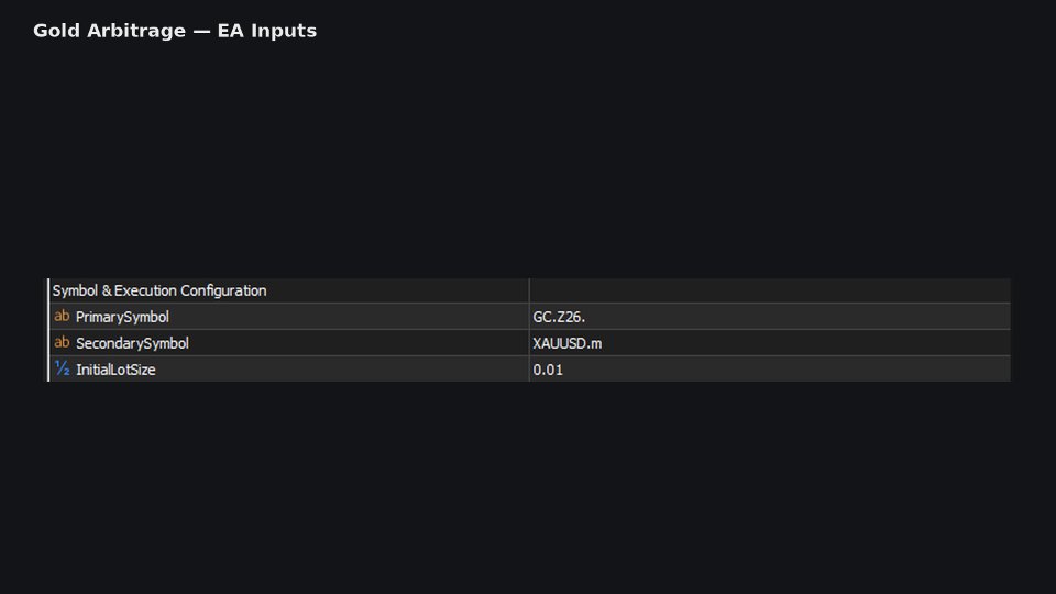 Screenshot #1 GoldArbitrage