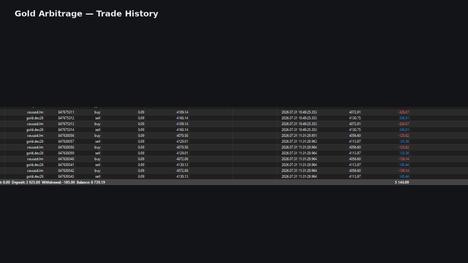 Screenshot #5 GoldArbitrage