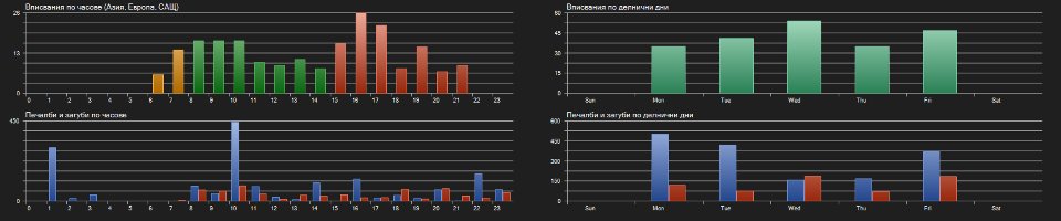 Screenshot #4 GoldBotPro