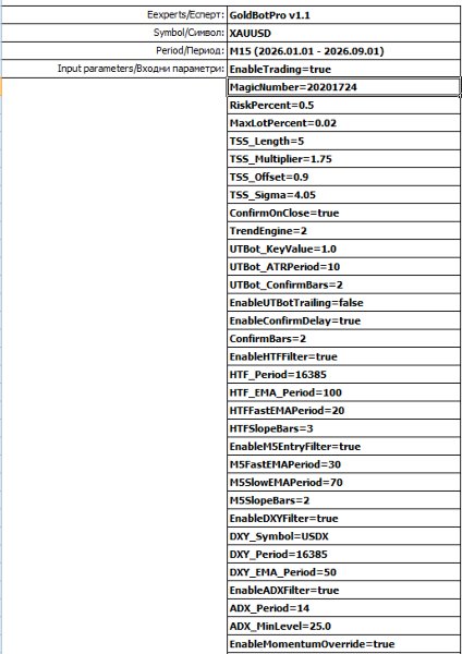 Screenshot #5 GoldBotPro