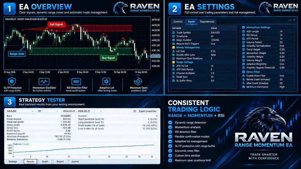 Ekran görüntüsü #3 RavenBreak Algorithmic EA